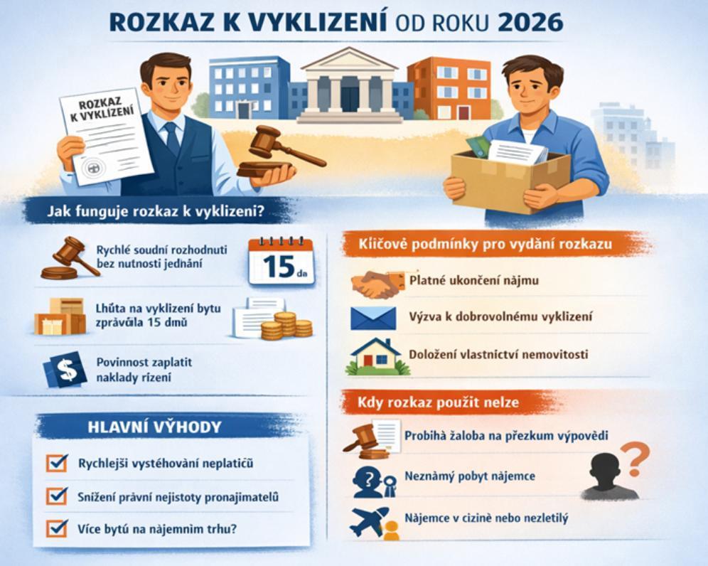 Konec zdlouhavých sporů s neplatícím nájemcem? Co přináší rozkaz k vyklizení
